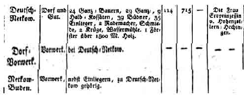 Deutsch Nettkow 1806