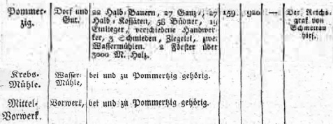 Pommerzig 1806
